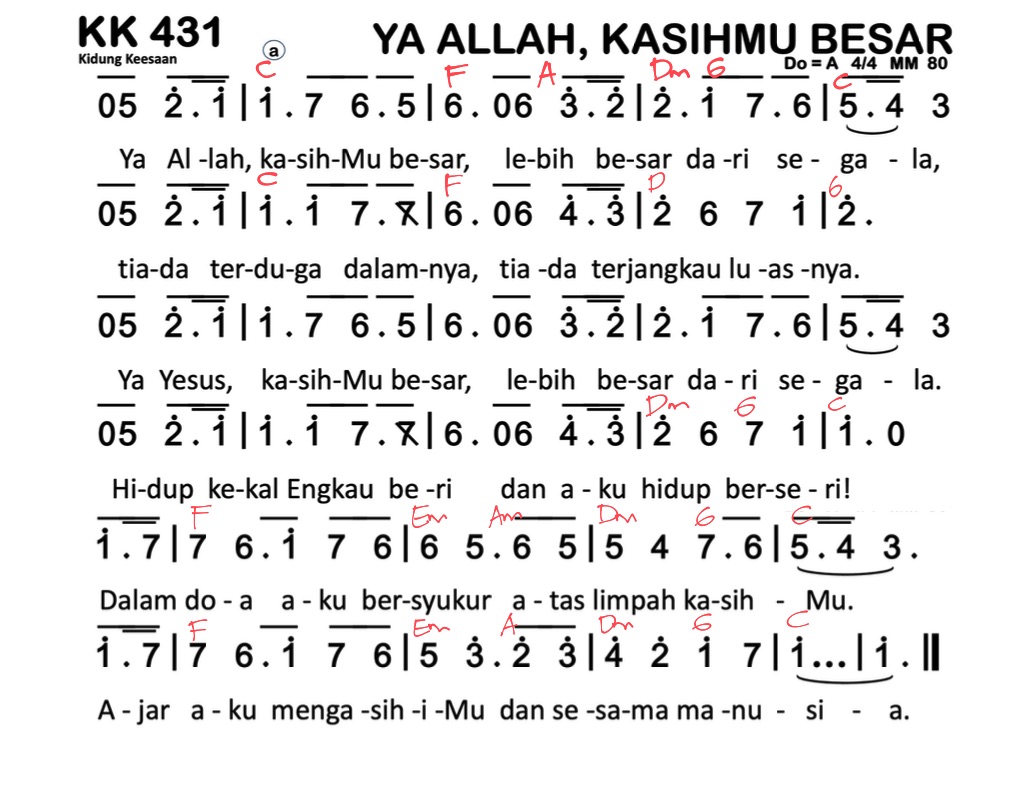 Partitur Chord KK 431